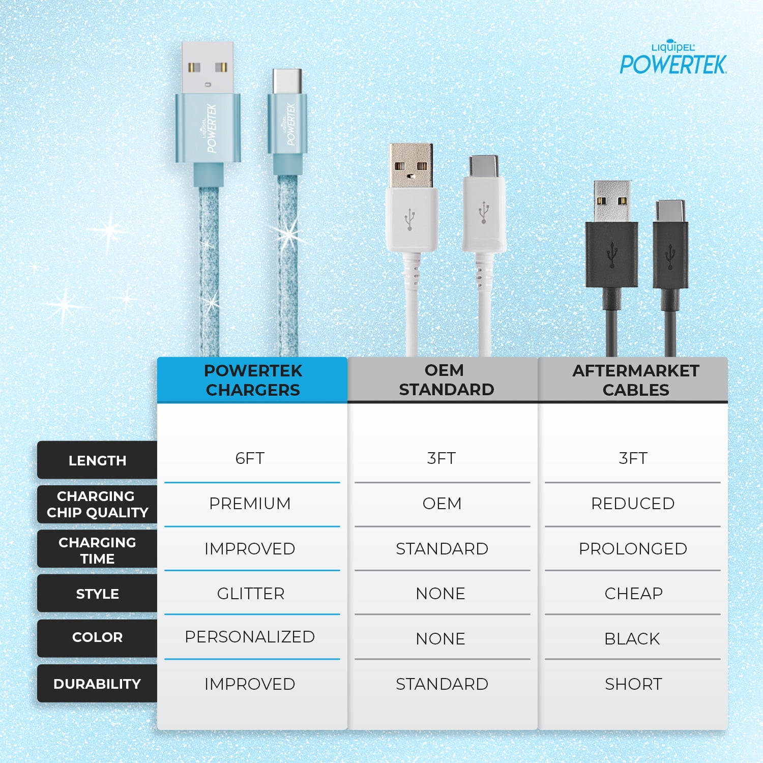 USB-C AWG22 20: USB C plug on free ends, black, 20 cm at reichelt elektronik