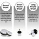 thumbnail image 5 of Juego de cepillos para taladro y fregador eléctrico mejorados, kit de cerdas suaves blancas para una limpieza eficiente en espacios reducidos y en diversas superficies, compatible con la mayoría de, 5 of 5