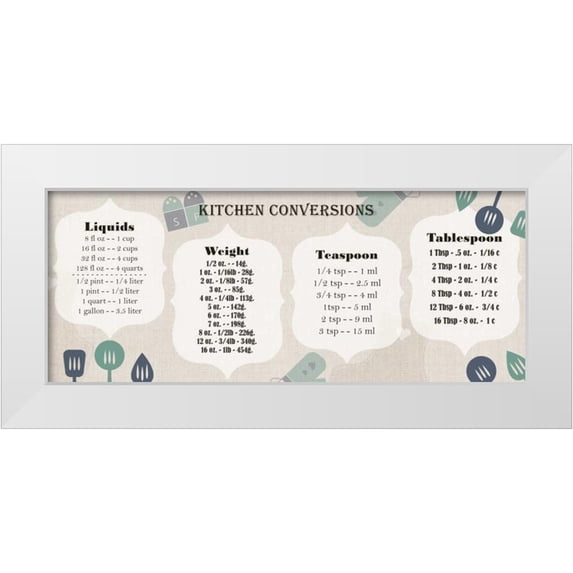 Allen, Kimberly 24x12 White Modern Wood Framed Museum Art Print Titled - Kitchen Conversion Chart