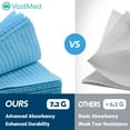thumbnail image 3 of 3-Ply Dental Bibs, Tattoo Bib, 13" x 18", Blue, 50 Count, 3 of 8