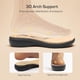 thumbnail image 2 of Sandalias DREAM PAIRS para mujer negras con soporte para el arco, talla 10, 2 of 7