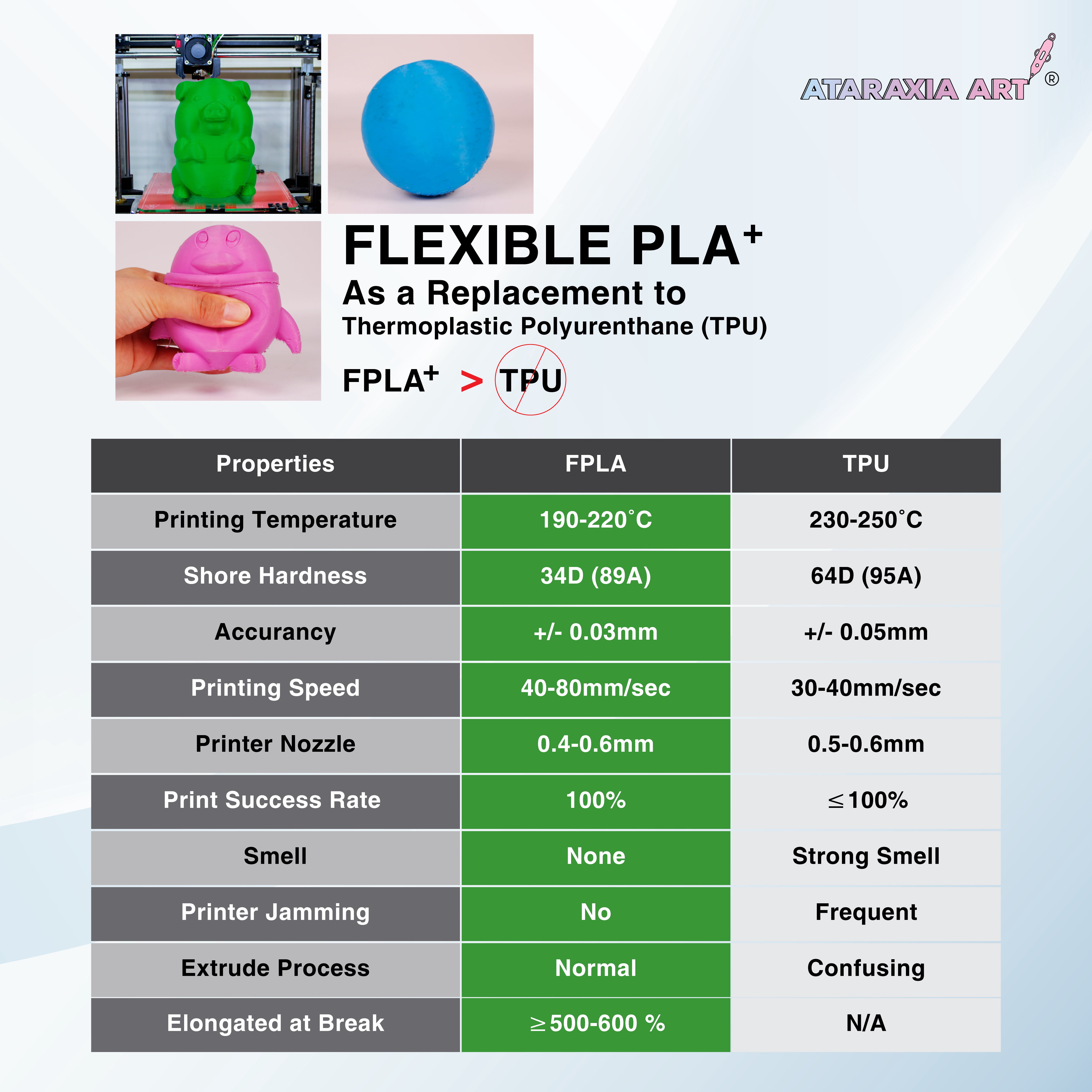ATARAXIA ART Flexible PLA Filament,1Kg/2.2lb,Better Than TPU,89A Shore Hardness,Patent Formula,With Filament Storage Bag,Pantone Match,FPLA Brown