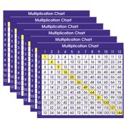 North Star Teacher Resources Multiplication Chart Adhesive Desk Plate, 36 Per Pack, 6 Packs