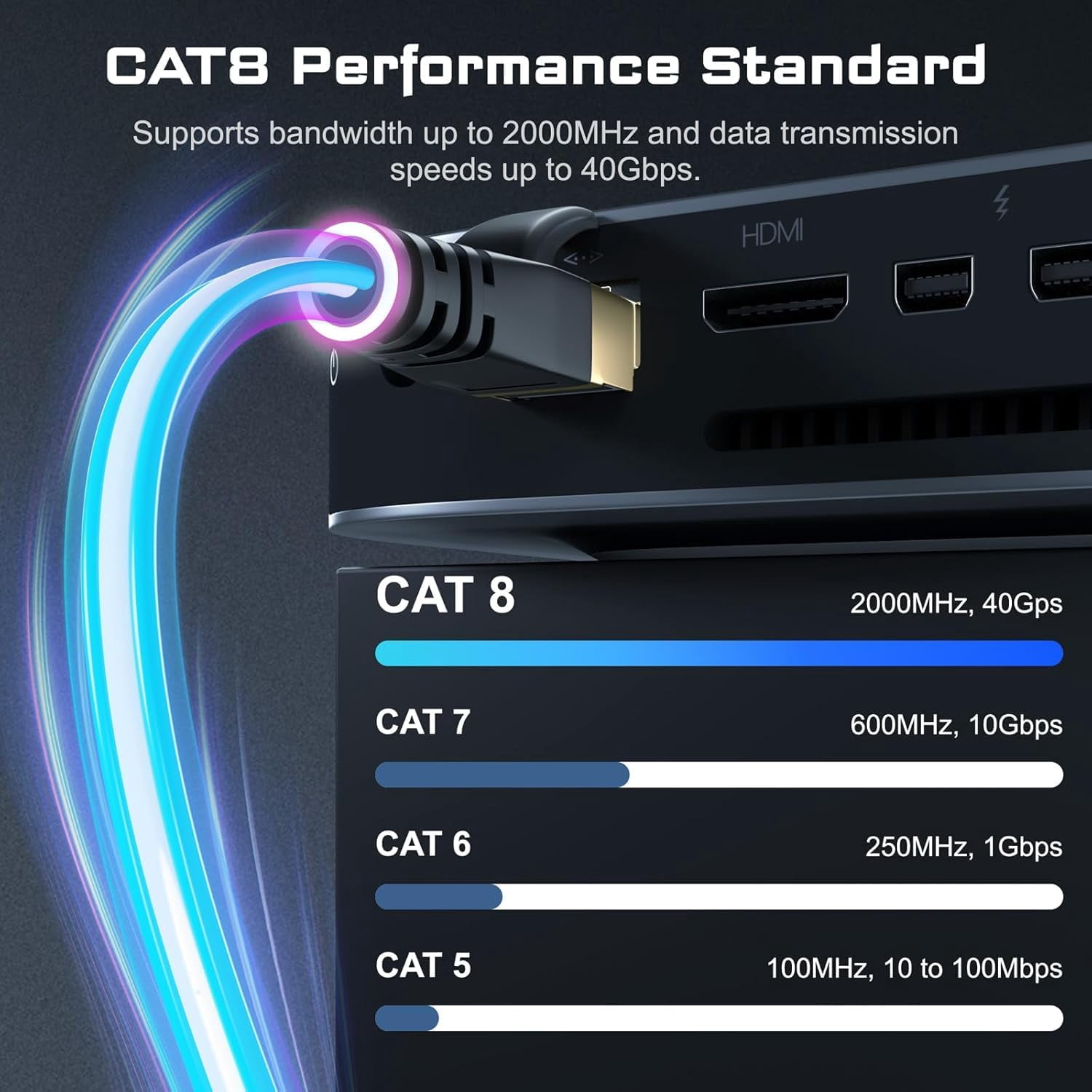 Cat8 Ethernet Cable, 10 Meter Network Cable with RJ45 Connector (10 Gigabit, 2000MHz, Shielded) for Modem, Router, PC, Mac, Laptop, Switch, PS3, PS4, PS5, Xbox