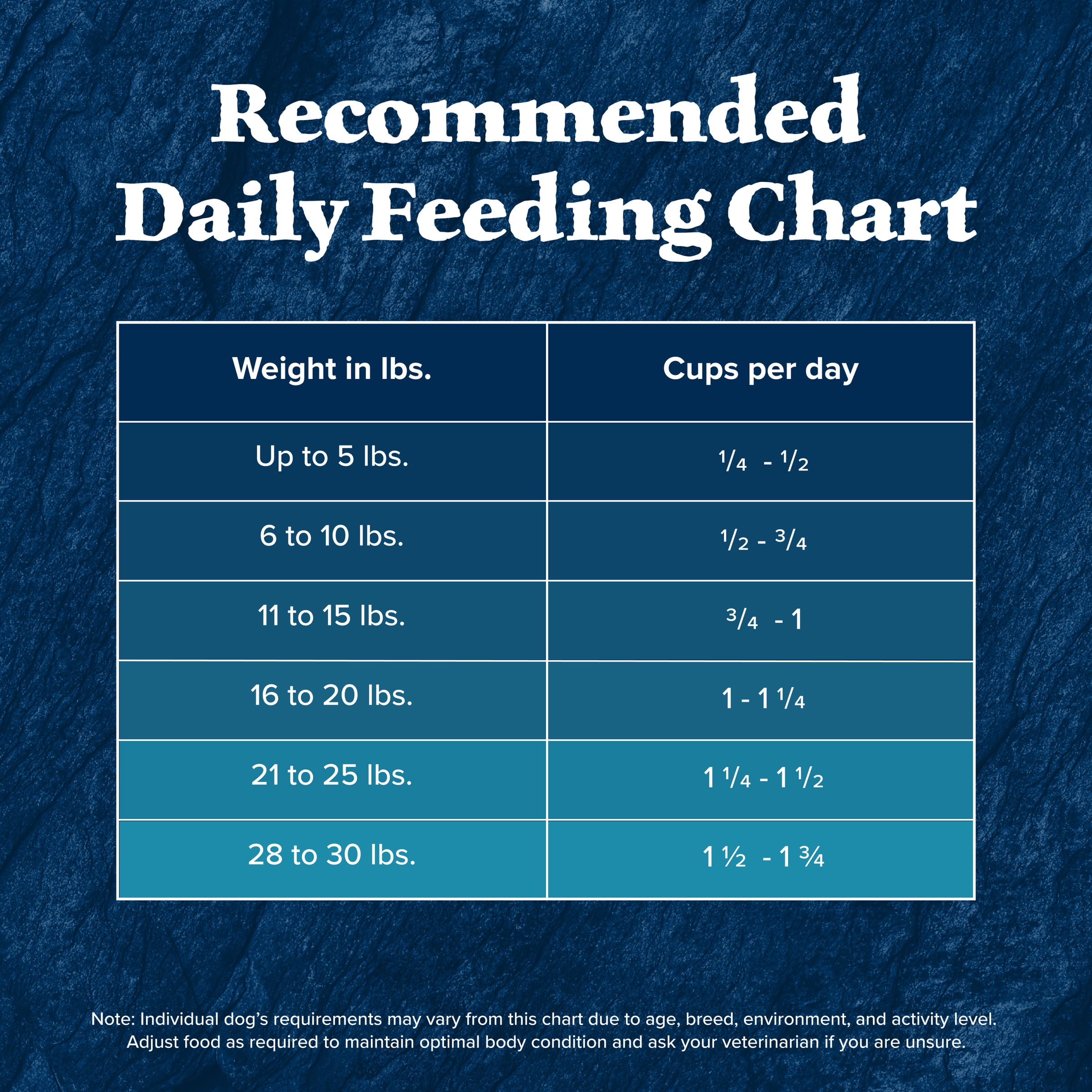 Blue Buffalo Wilderness Natural High-Protein, Small-Bite Dry Food for Adult Dogs, Chicken, 28-lb bag.