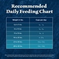 thumbnail image 3 of Blue Buffalo Wilderness Natural High-Protein, Small-Bite Dry Food for Adult Dogs, Chicken, 28-lb bag., 3 of 12