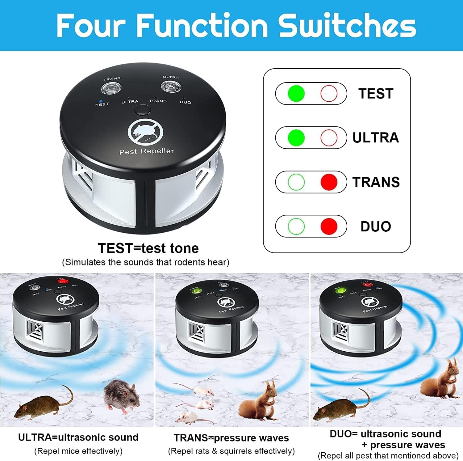 Squirrel Ultrasonic Repelent, Electronic Rodents Mice Repeler Mouse Deterrent, 360 Degree Multiple Pest Control 3 in 1 Pressure Wave Repelant for Indoor