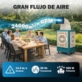 thumbnail image 2 of Enfriador de Aire Evaporativo 130 Litros Sky Care 3 Velocidades Portátil 4 Ruedas, 2 of 8