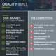 thumbnail image 5 of Pastillas De Freno Delanteras De Cerámica Premium De Calidad 1001-2094C Compatibles Con Kia Soul 2017-2019, 5 of 5