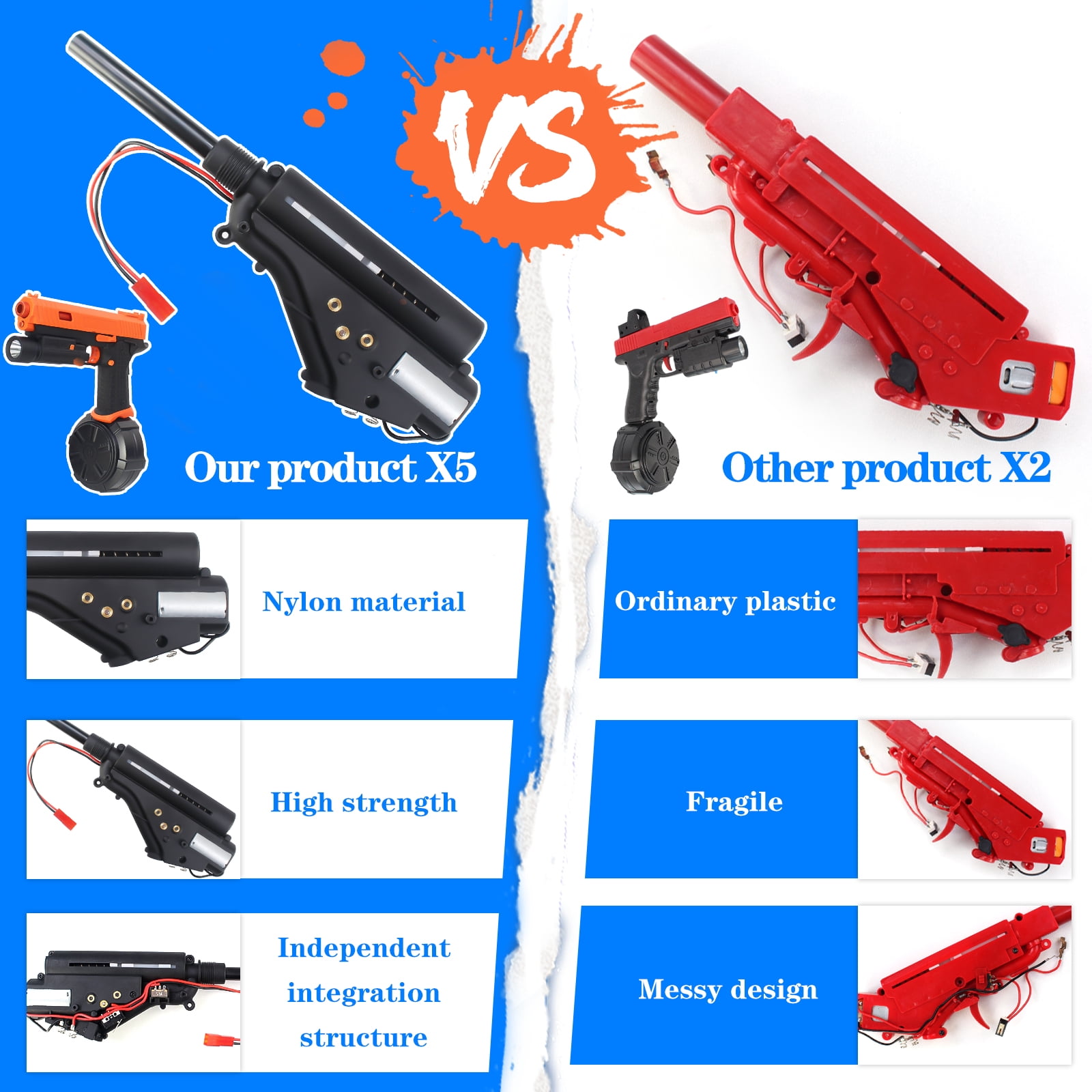 BIU BLASTER Electric Splatter Ball Blaster Auto X5 Splat Blaster  for Outdoor Games  Age 14+ Years