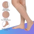 thumbnail image 3 of LNGOOR Bas de Compression Transparents à Bout Ouvert pour Femmes 15-20 mmHg Bas Jusqu'au Genou avec Soutien de la Circulation Chaussettes de Compression Médicale Graduée pour Voyage en Avion, 3 of 7
