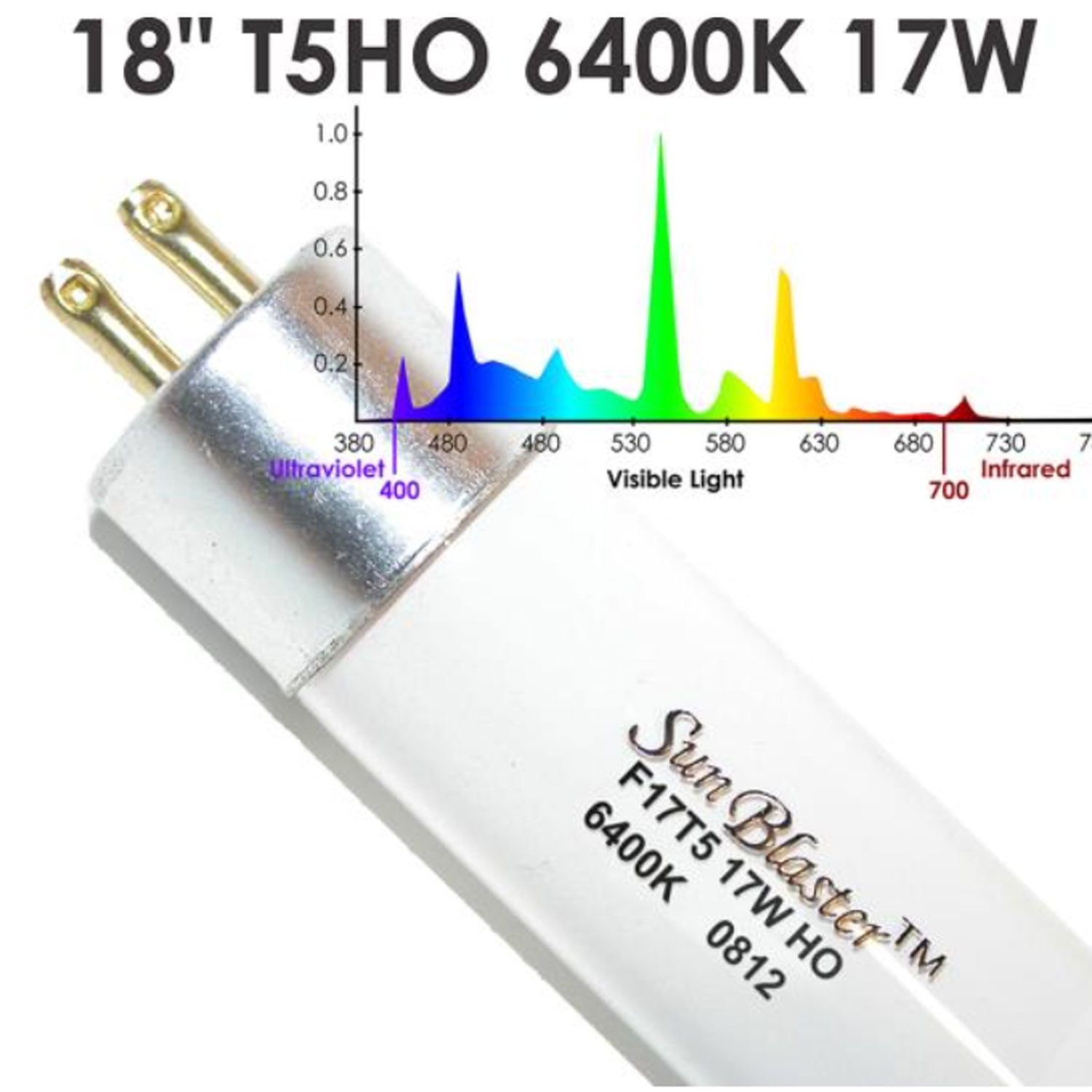 SunBlaster T5HO 17W 6400K Hydroponic Grow Light w/ NanoTech