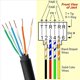 thumbnail image 5 of 10 Adaptadores de Bloque de Terminales de Tornillo de 6 Pines A RJ12 Macho para Extensión de Cable de Teléfono Cat3, Conectores Modulares RJ12 6P6C, 5 of 5