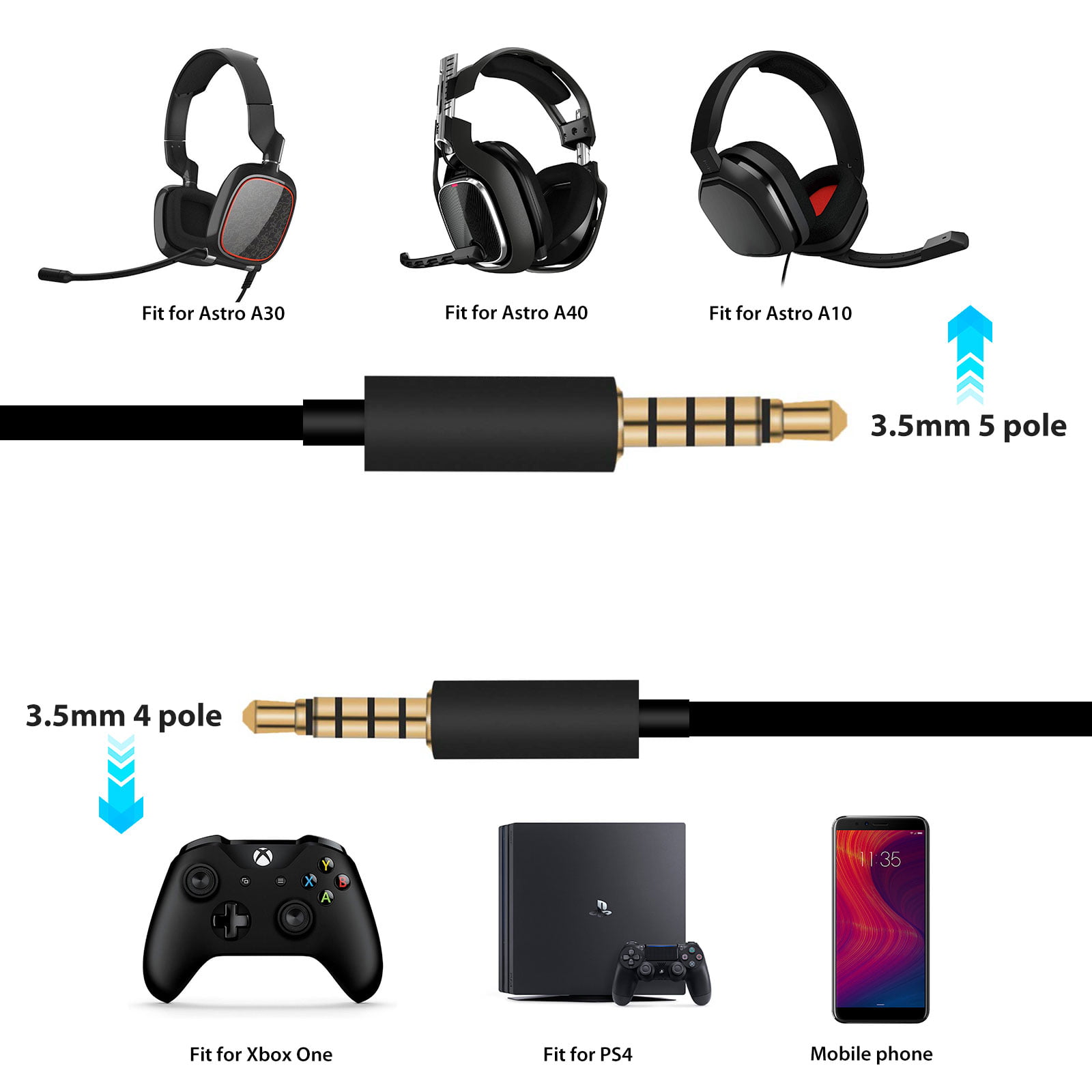 Compatible With Astro A10 0 A30 A50 Replacement Cable Eeekit Talkback Chat Audio Inline Mute Cable Cord Compatible With A10 0 Gaming Headset Xbox One Ps4 And Smartphone Walmart Com Walmart Com