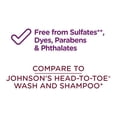 thumbnail image 4 of Parent's Choice Gentle Cleansing Infant, Toddler Daily Shampoos with Water, Delicately Scented, Single Piece 1 Pack, 4 of 8