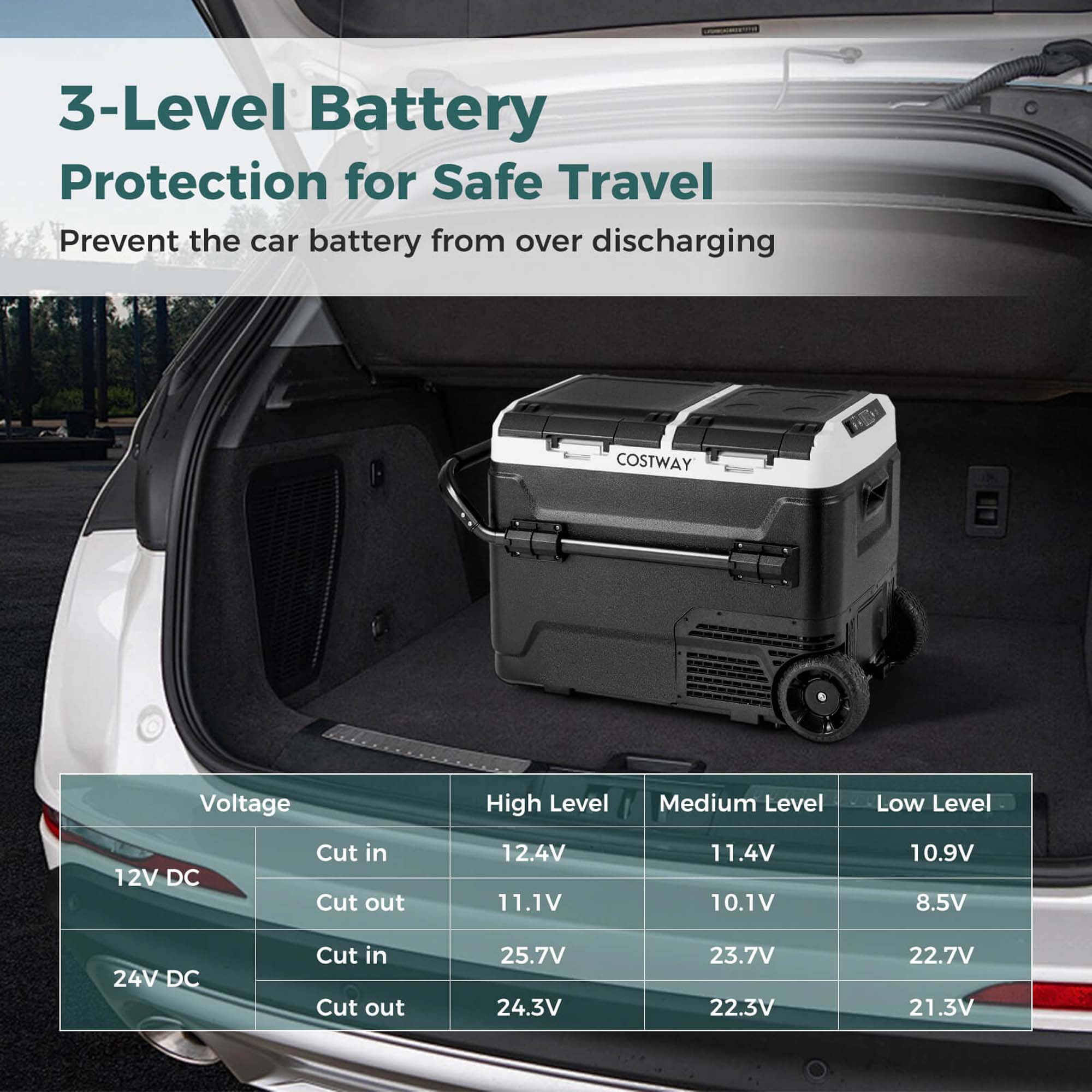 Costway Dual Zone 12V Car Refrigerator 53QT Portable Compressor Fridge Freezer (-4℉~68℉)  for RVs Black