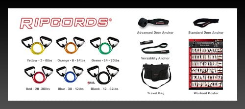 Ripcords Exercise Guide Poster Resistance Band Workout Chart