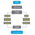 thumbnail image 3 of DAC651C Decodificador de Audio 5.1 Receptor Bluetooth 5.0 DTS AC3 FLAC APE HD A Compatible Extractor Convertidor Enchufe UE, 3 of 6