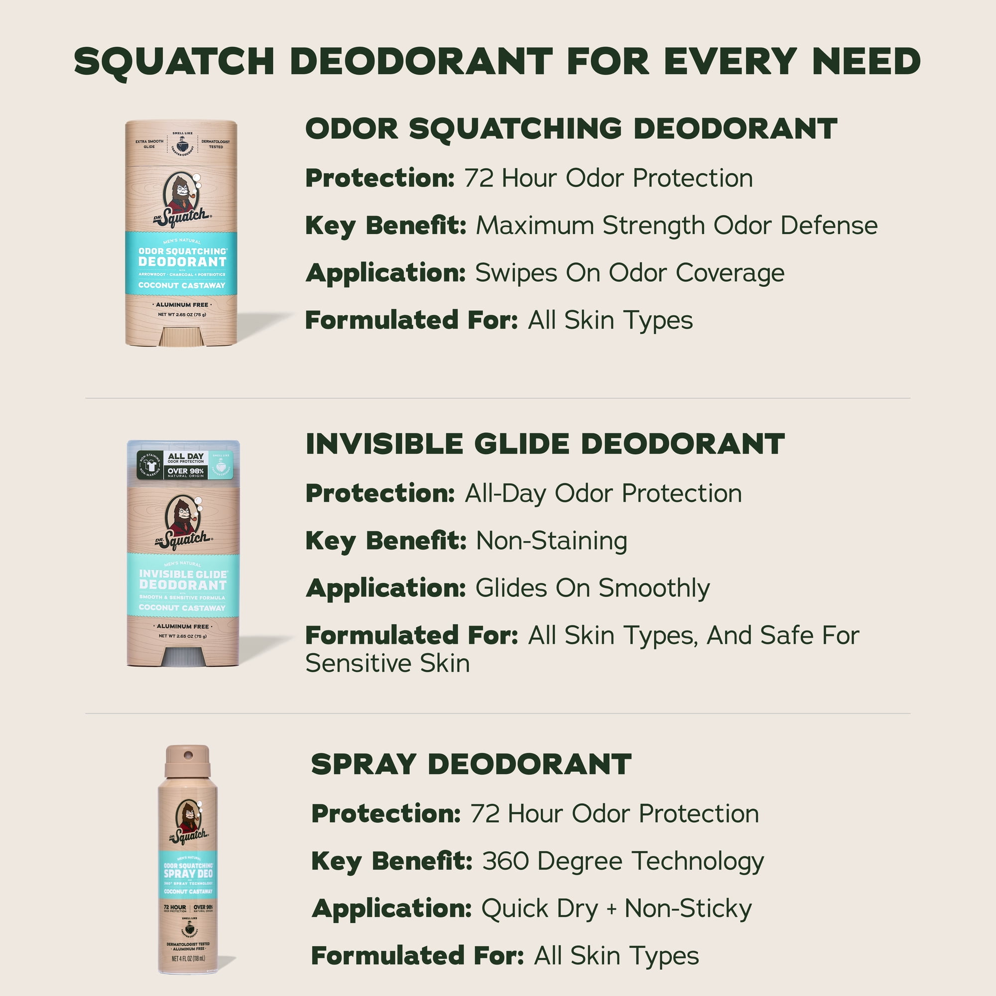 (2 pack) Dr. Squatch Mens Aluminum Free Deodorant, Natural Deodorant for Men, Coconut Castaway, 2.65 Oz