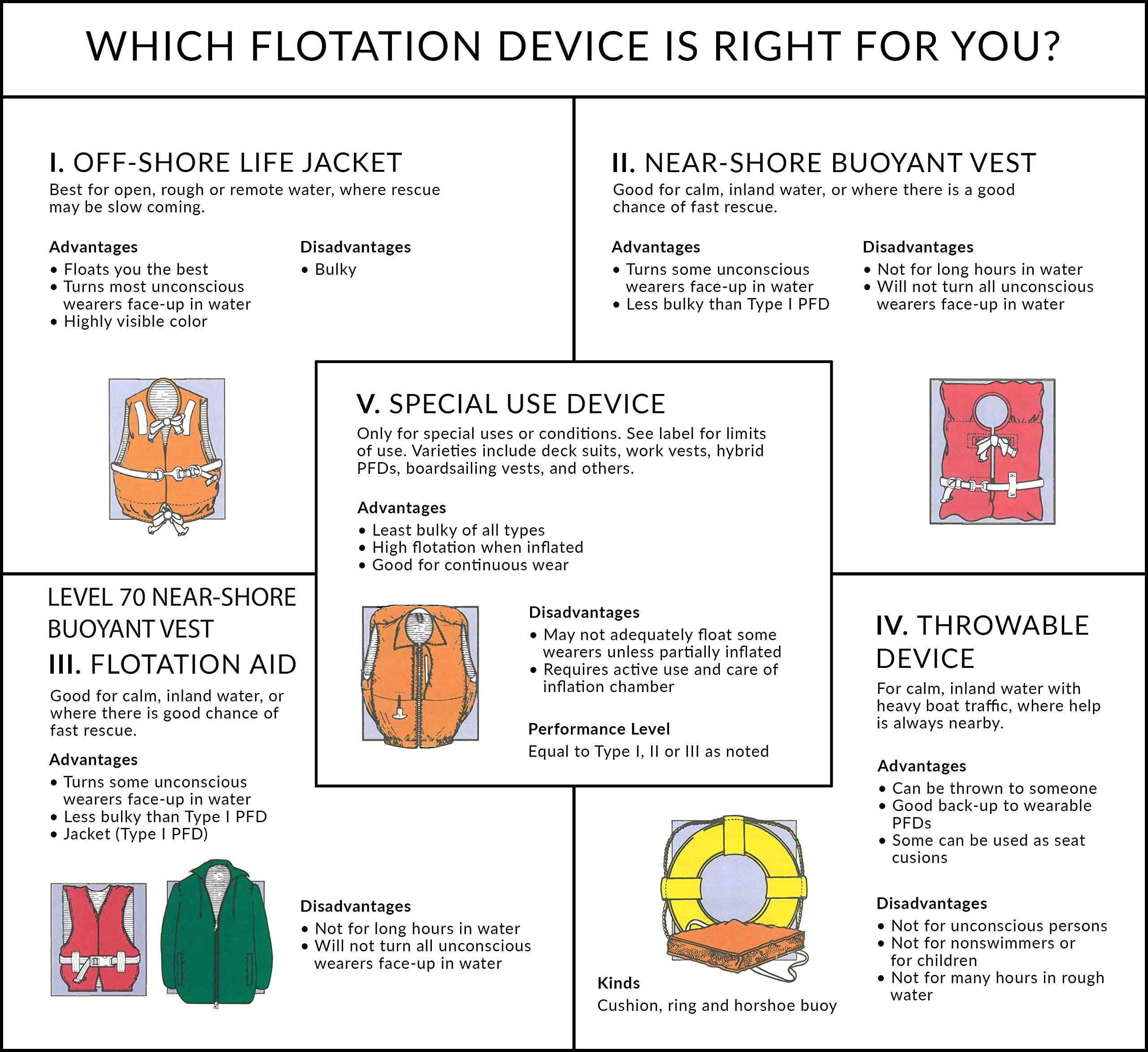 Seachoice 86230 Deluxe General Purpose Life Vest Orange/Yellow, Adult Universal