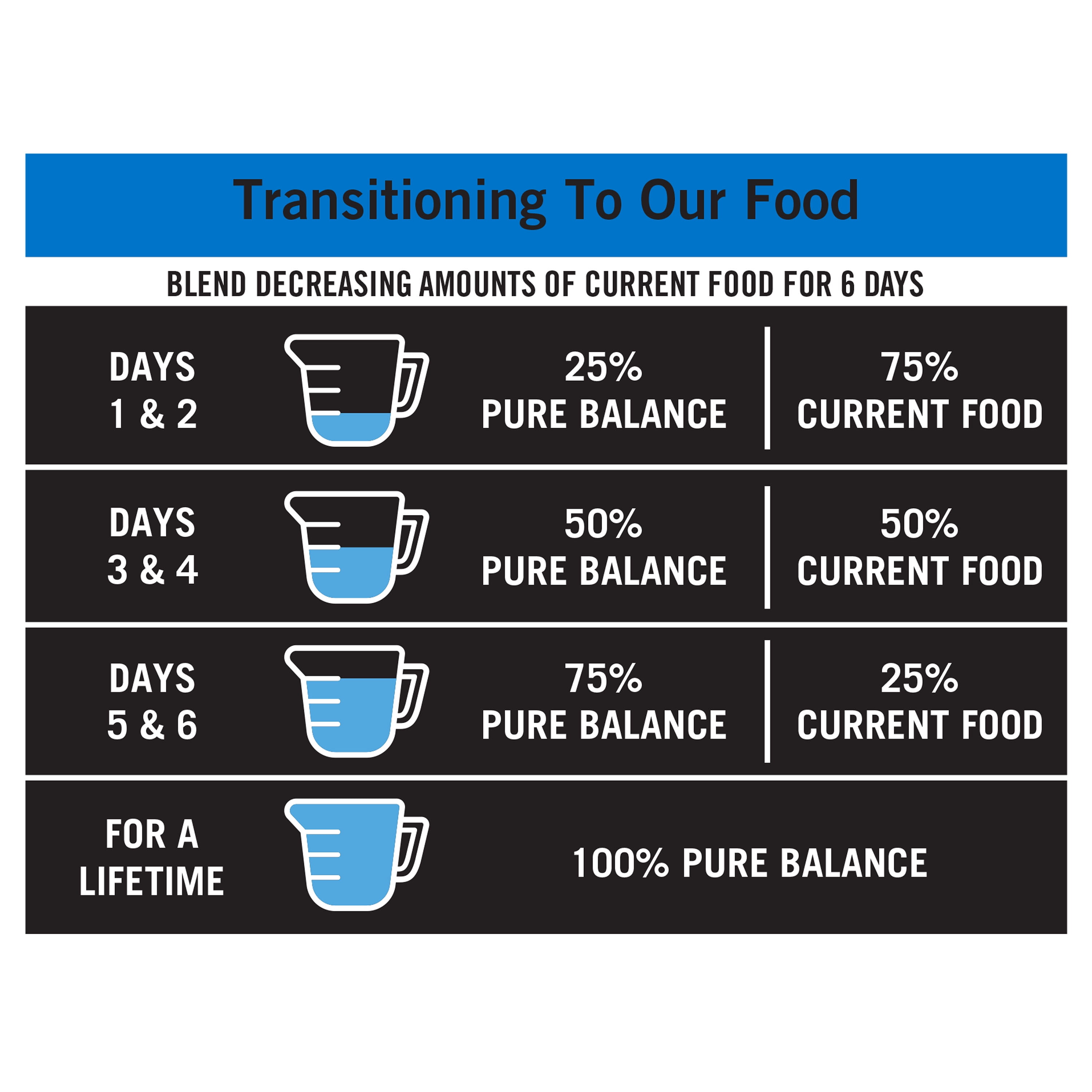 Pure Balance Pro+ Chicken & Brown Large Breed Puppy Recipe Dry Dog Food, 30 lb