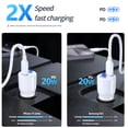 thumbnail image 3 of Topadre 2-Pack 38W Dual-Port PD USB C Car Charger, Fast Charging for iPhone 16/15/Pro/Pro Max, iPad, Samsung (White), 3 of 8