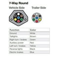 thumbnail image 5 of TORQUE 2 PCS of 7-Way Round Wiring Harness Vehicle-Side Socket, SAE J560 Style Die-Cast Zinc Housing, 7 Pin Round Connector for RV Semi Truck Trailer (TR15720), 5 of 5