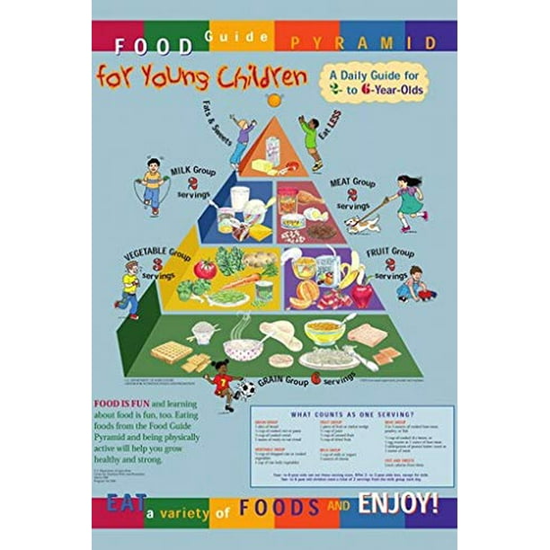Food Guide Pyramid for Young Children Poster 24x36 ...
