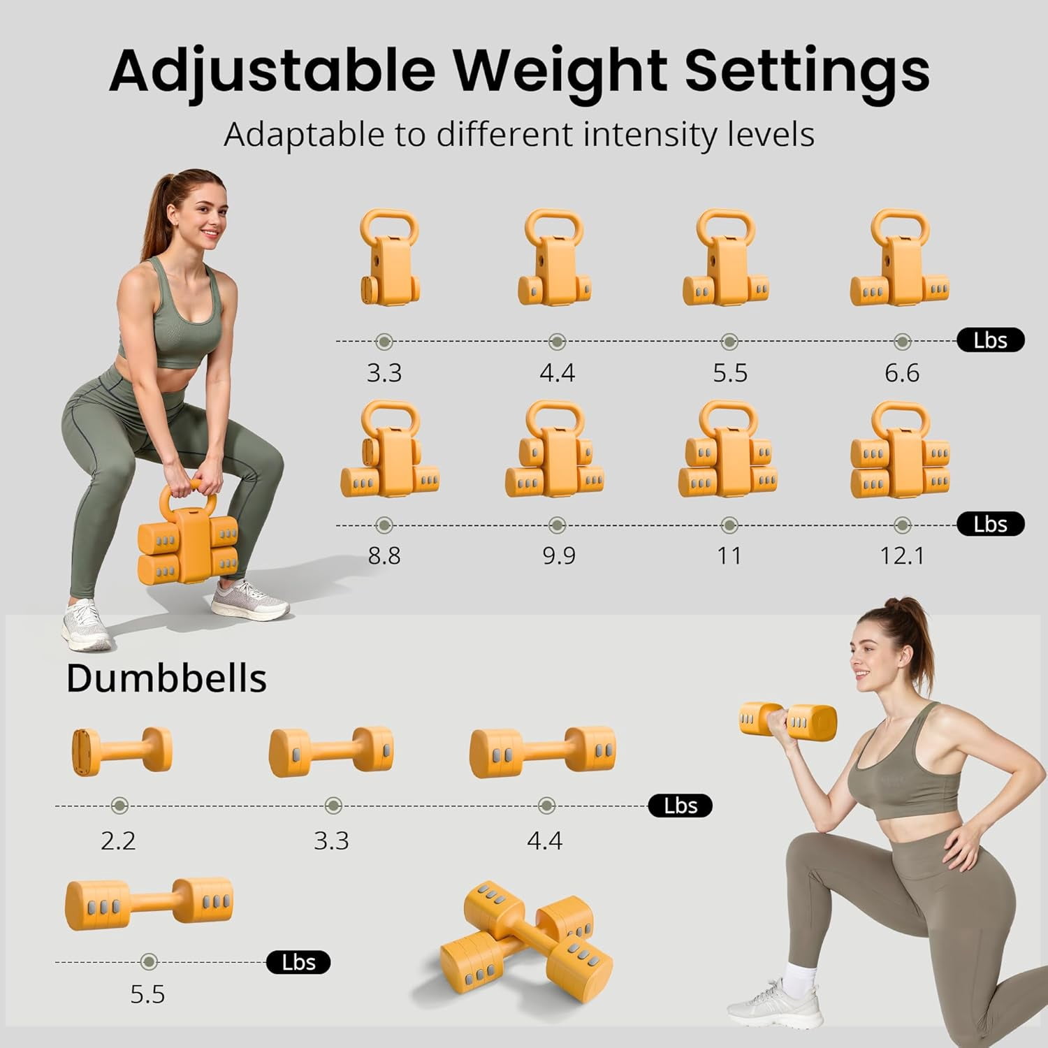 2-in-1 Adjustable Dumbbells & Kettlebell Set, 4 Levels Weight Quick Change for Women Home Gym Exercise Training with Non-slip Touch Fastener