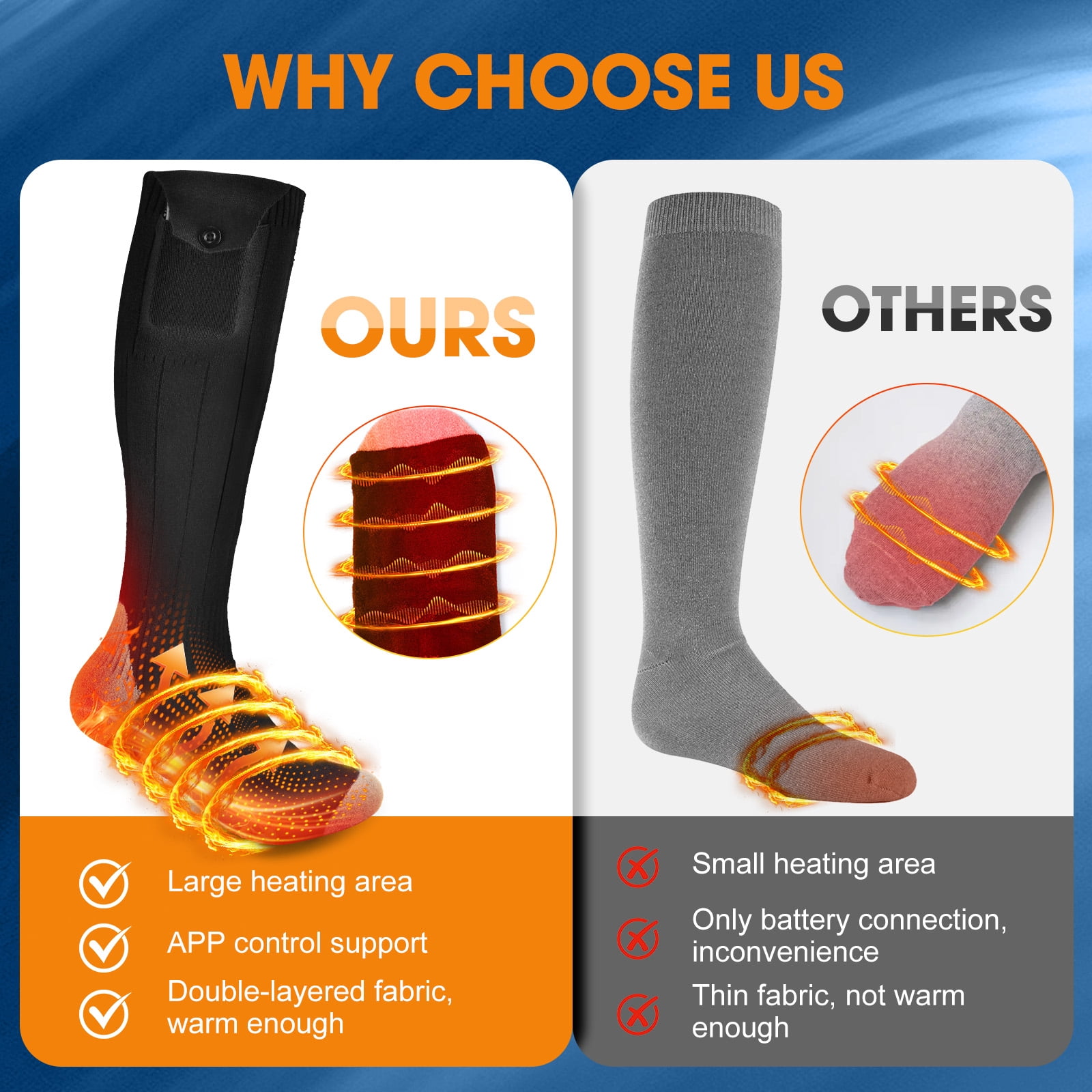 ROMYSE 5000mAh Rechargeable Heated Socks for Men Women Washable Electric Thermal Warming Socks with APP Remote Control for Winter Biking Skiing Outdoors Fishing Camping,Ideal Gift Size 5–11