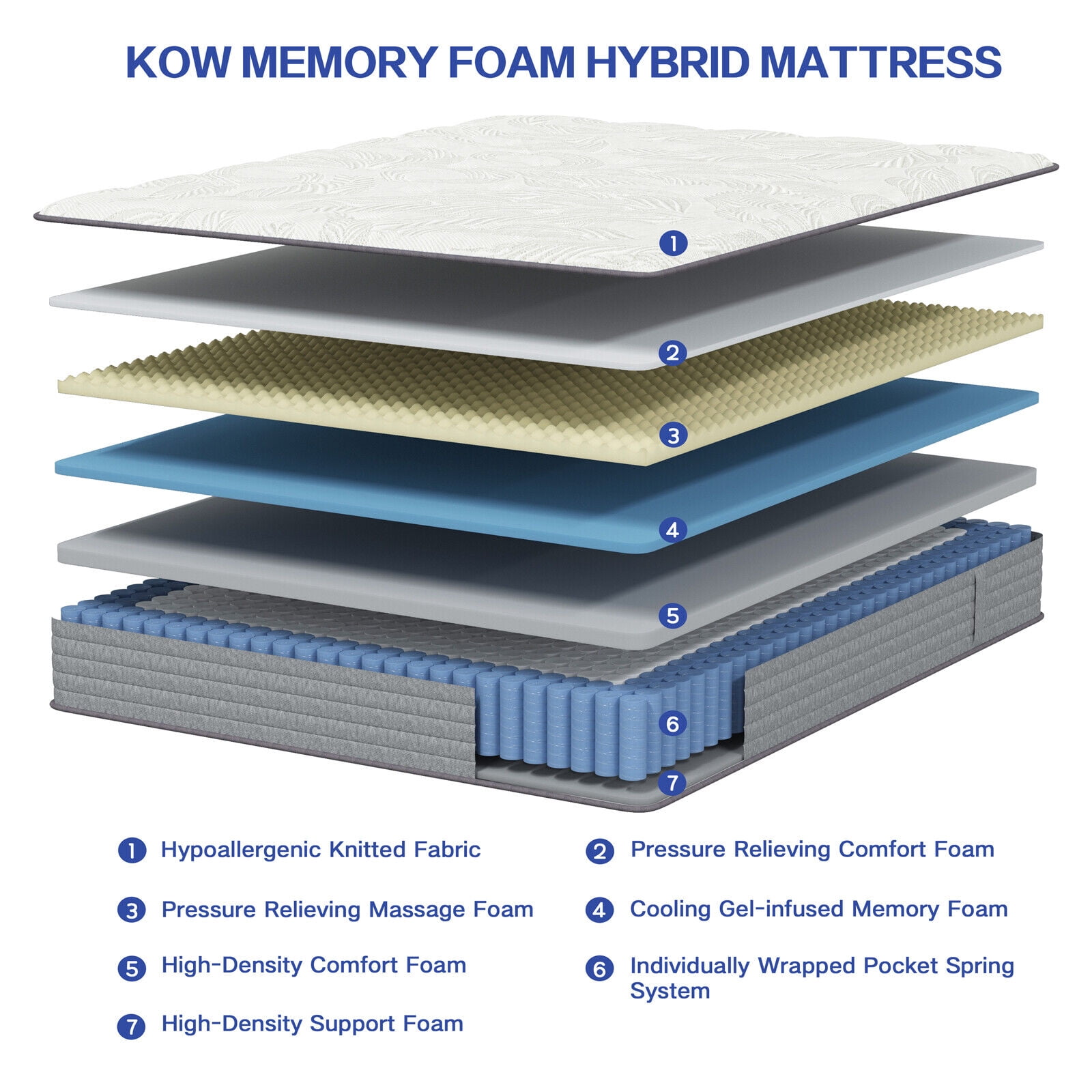 Twin Size Mattress, 12 Inch Gel Memory Foam Hybrid Mattress in a Box, Pressure Relief,Medium