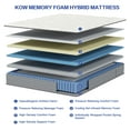 KOW® 12 inch Hybrid Mattress,Twin XL Mattress in a box,Medium Firm