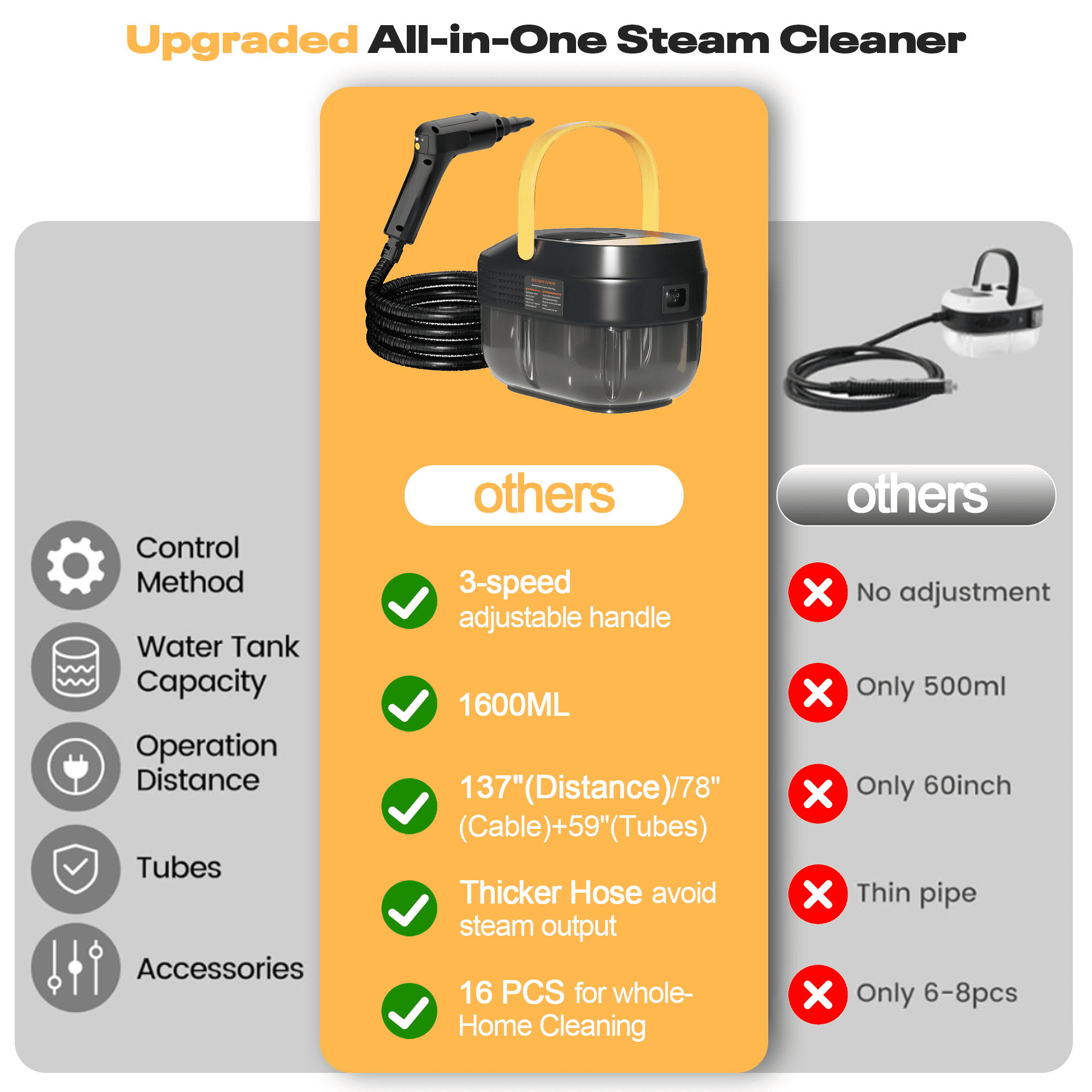 Powerful Steam Cleaner – 15s Heat-Up 2500W Handheld Steamer with 3-Level Adjustable Handle 1.6L Tank & 16 Accessories – Portable Steamer for Home, Car, Grease, Grout, Tile & Upholstery