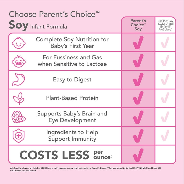 Enfamil And Similac Comparison Chart Chart Compare Formula Brands