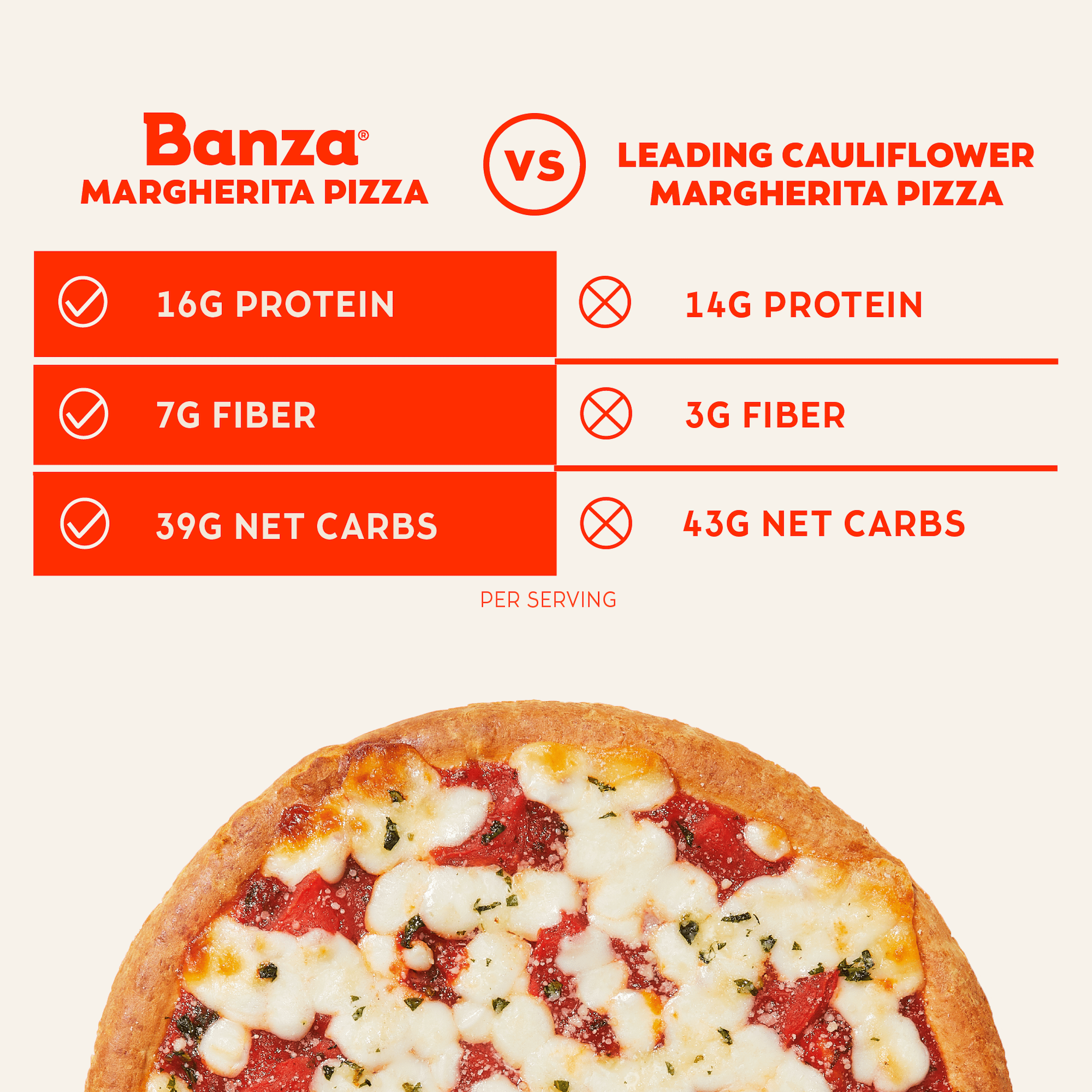 Banza Margherita Pizza from Chickpeas - High Protein, Gluten Free, Lower Carb Frozen Pizza, 11oz