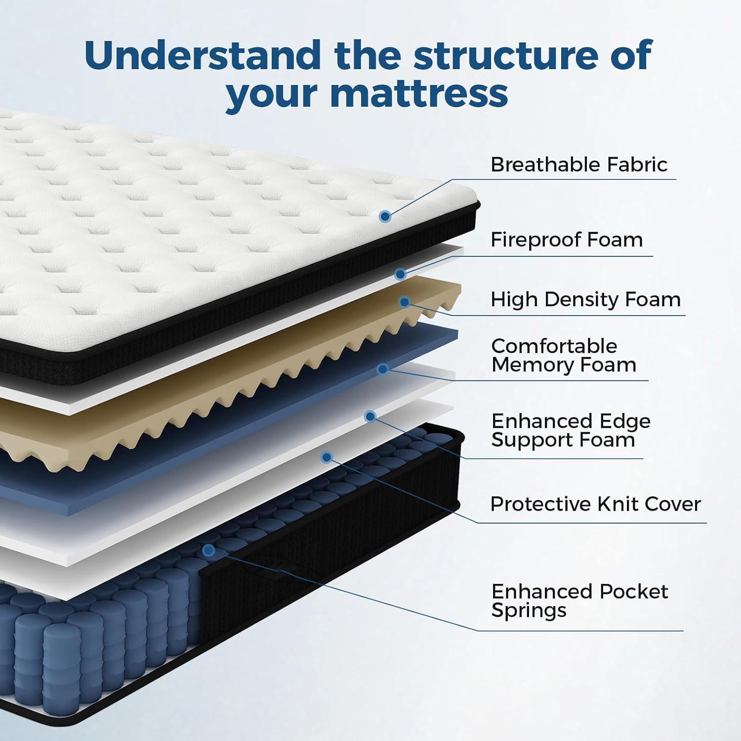 Twin XL Mattress, 10" Memory Foam Hybrid Mattress in a Box, Pocket Spring Mattress with Cooler Sleep and Pressure Relief, 39"*80"