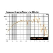 PRV Audio 10W650A 10 8-Ohm 650W ALTO Series Car Pro Audio Speaker MID