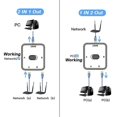 thumbnail image 4 of 1000Mbps 2 in 1 Ethernet Splitter Adapter Lan RJ45 Splitter Connector Cat 6 Network Extender rj45 Switch Coupler for PC Laptop TV Box Router, 4 of 5