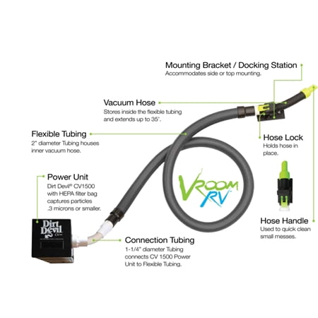 - Dirt Devil 9775 CV1500 Central Vacuum With Vroom RV Retractable Hose System