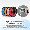 thumbnail image 2 of ouhos PETG 3D Printer Filament 1.75 mm Black 1 KG, Dimensional Accuracy +/- 0.02mm, 1kg Spool(2.2lbs), Fits for Most FDM 3D Printers, 2 of 7