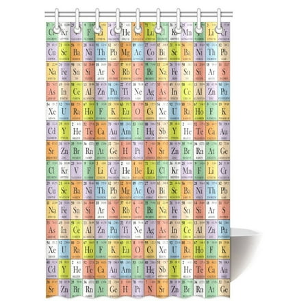Pop Science Decor Shower Curtain Periodic Table Of Elements Phd