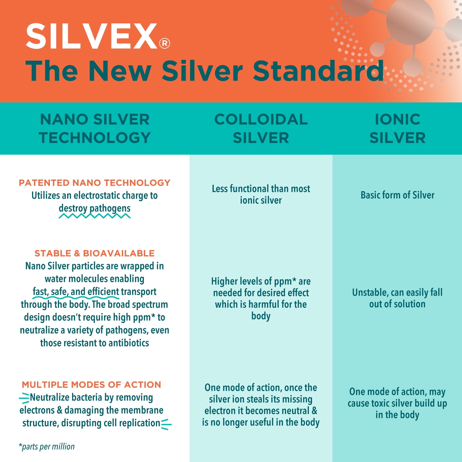 Silvex Burn Gel 5 Pk by Be Smart Get Prepared