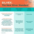 thumbnail image 5 of Silvex Burn Gel 5 Pk by Be Smart Get Prepared, 5 of 11