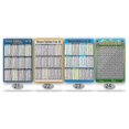 thumbnail image 2 of Children Wall Chart Multiplication 1 To 12 Kids Educational Math Learning Poster, 2 of 5