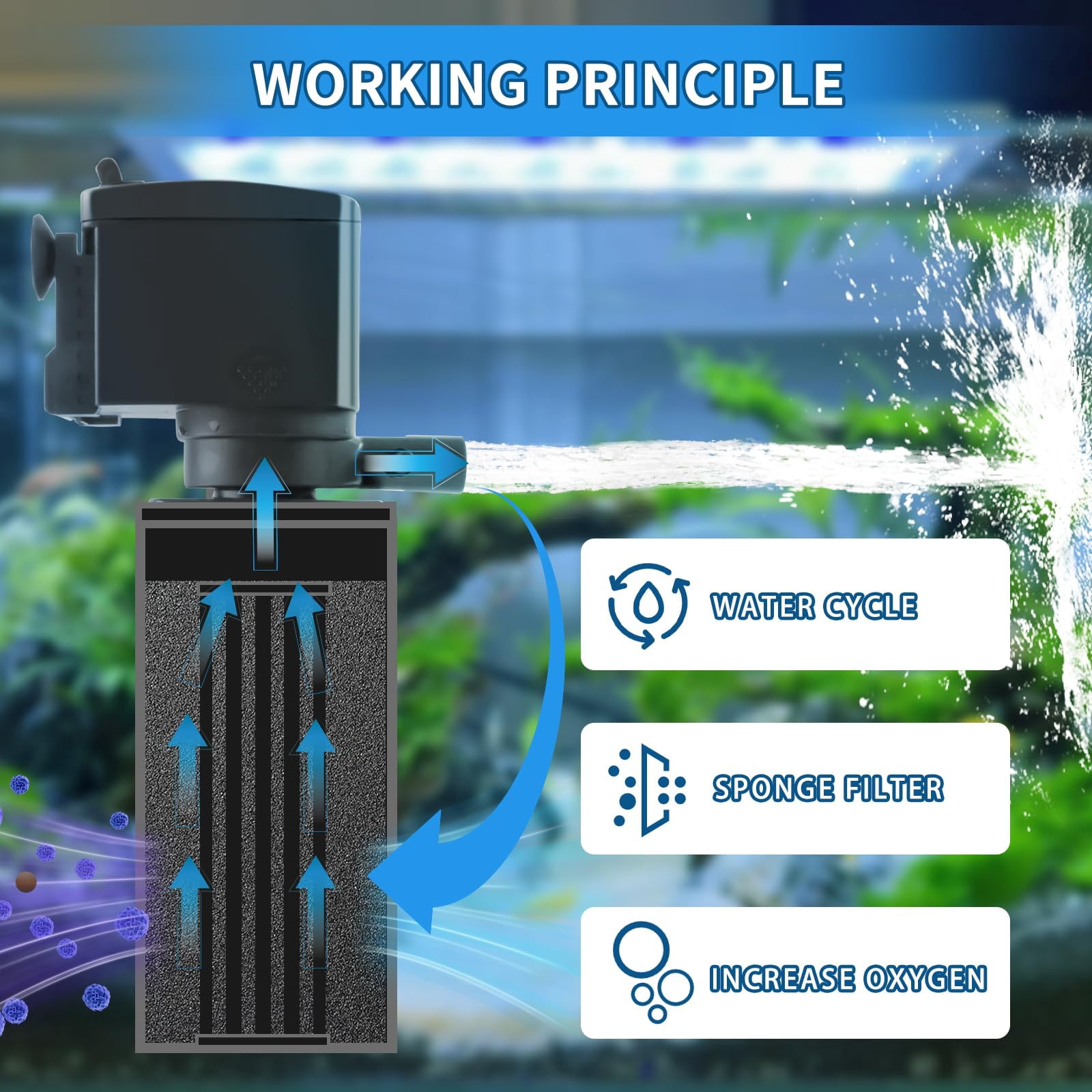 TARARIUM Fish Tank Filter for 15-40 Gallon Tank, 160 GPH Crystal Clear Powerful Internal Aquarium Filters Submersible Pump& Filter System for Fish Tank & Turtle Tank