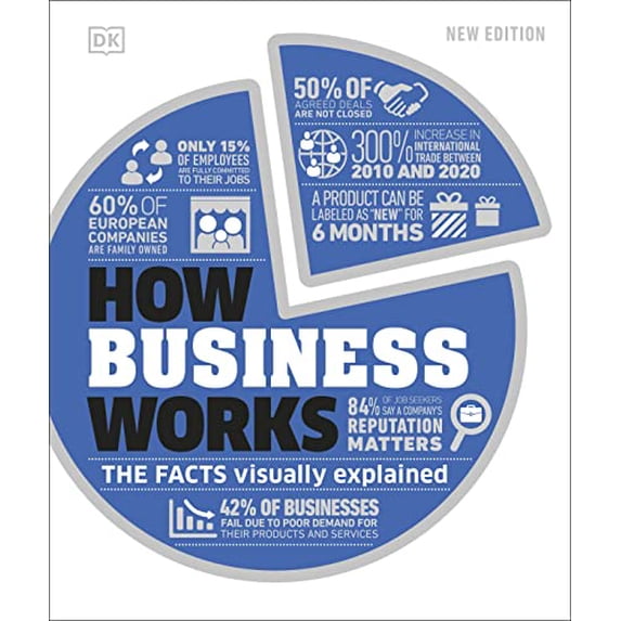 Pre-Owned How Business Works (Hardcover) 074404216X 9780744042160