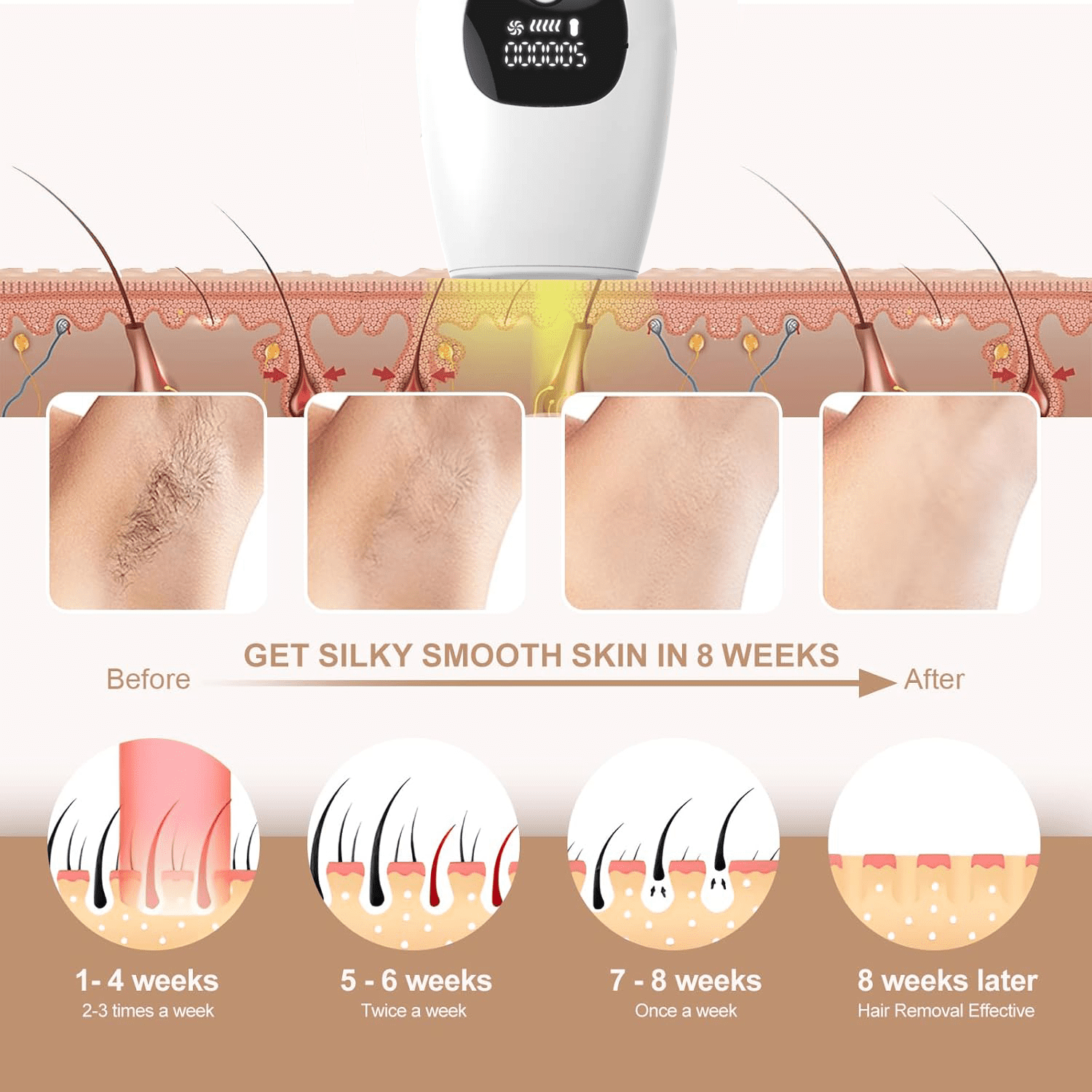 JUUTREN Laser Hair Removal for Women and Men, Painless Laser Hair Removal Device, 999999 Flashes & Dual Lights, At-Home Hair Remover for Facial Legs Arms Bikini Line Whole Body Use