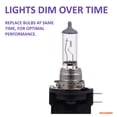 thumbnail image 2 of Bombilla halógena para faros delanteros SYLVANIA H11B XtraVision High Performance, 2 of 7