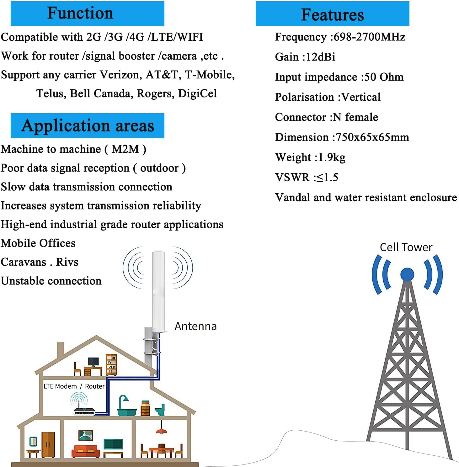 WiFi 4G LTE & 5G GSM UMTS CDMA 12dBi Outdoor Omni Directional Cellular Antennas for Routers/Cell Phone Signal Booster Support All USA/Canada Carriers