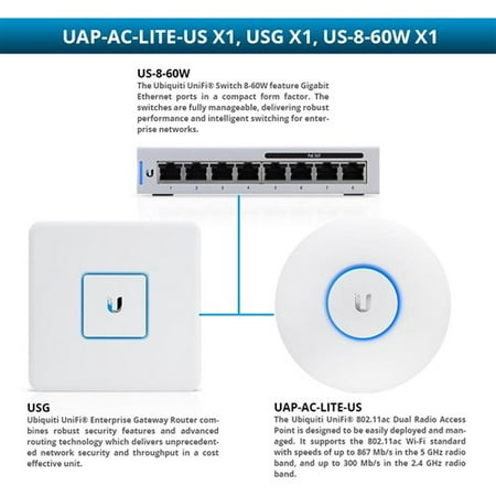 Ubiquiti UniFi 802.11ac Dual Radio Access Point W/ Security Gateway and Switch 8-60W  Access Point with Switch and Gateway